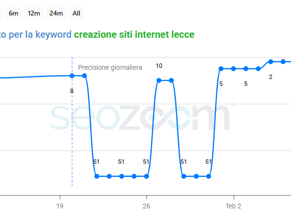Agenzia SEO a Lecce | Posizionamento Google con EDV Agenzia SEO a Lecce | Posizionamento Google con EDV
