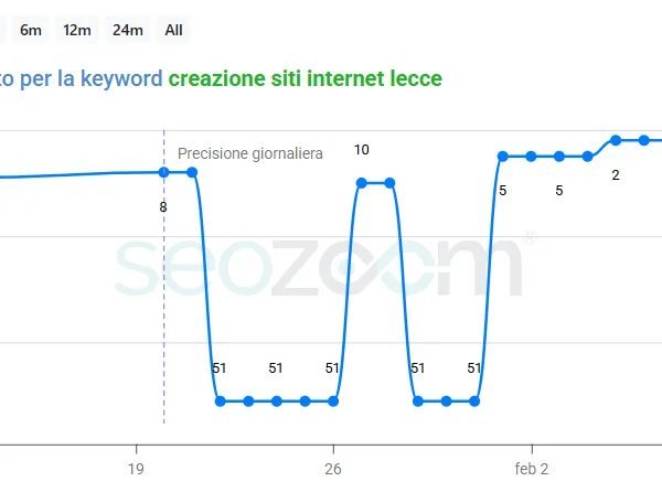 Agenzia SEO a Lecce | Posizionamento Google con EDV Agenzia SEO a Lecce | Posizionamento Google con EDV