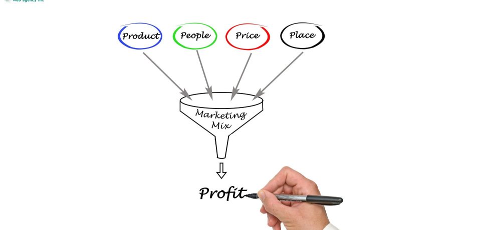 Le_basi_del_marketing_per_imprenditori_cosa_sapere