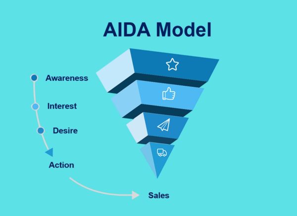 Modello_AIDA_che_cos_è_come_funziona_e_come_usarlo